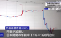 日元汇率一度跌破160，东京一牛排店面临倒闭，有消费者只能买打折商品