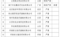 国家医保局曝光25家失信医药企业，江苏3家被评为“严重”失信