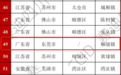 2024镇域经济全国百强出炉，麻涌镇排49名，上升2位！