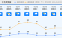 雷雨天气频繁，佛山平安人寿温馨提示，注意做好应急避险