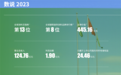 三棵树：涂料行业集中度提升在即，龙头强者恒强