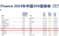 BF2024年中国品牌价值500强发榜！茅台501亿美元居第七领跑白酒