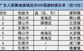长安排名第四！2024镇域经济全国500强出炉