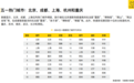 上饶位列热门城市TOP14，婺源位居热门目的地榜首！马蜂窝大数据报告出炉！