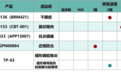 远大医药布局创新治疗蠕形螨睑缘炎及蠕形螨导致的睑板腺功能障碍产品