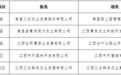 南昌市新增认定64家农业产业化市级龙头企业