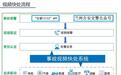兰州轻微交通事故视频快处上线　操作指引快码住