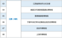 第五批全国博物馆定级评估一级博物馆结果公布 江西6家上榜