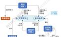 在安徽成立空壳企业？无人机概念股永悦科技谜团重重
