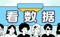 今年“五一”文旅市场持续升温！江苏共接待游客超三千万人次