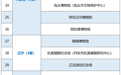 最全国家一级博物馆名单出炉　甘肃这10家你打卡过哪些