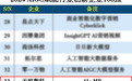 天娱数科入选2024 AIGC赋能行业创新企业100强