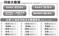 奉新县人民医院被指开药时间不合理 官方回复：调整开药时间