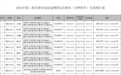 安徽马鞍山这些出租车违规营运被通报处罚！