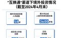 成交名义本金逼近1.77万亿元，“互换通”给境外投资者带来了什么？