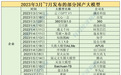 国内大模型盘点：305个大模型发布，备案率约四成