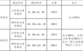 重磅！宁波10所重高发布2024年强基计划招生简章！