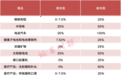 一图看懂！美国宣布对中国电动汽车、半导体加征关税100%：官方回应