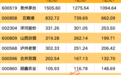 机构一周重点关注股来了，这只行业小龙头最受青睐，14家机构给出评级