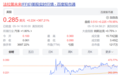 贾跃亭打响上市资格保卫战 法拉第未来股价暴涨近370%