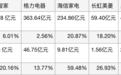 一季度空气炸锅、集成灶领跌，小熊、飞科、极米遇“成长烦恼”