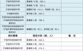 2024年宁波城区普高招生计划，定了！