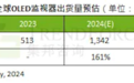 OLED显示器大火：一年暴增161% 前三名被韩国、美国品牌霸占