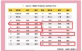 河南6地跻身2024五一假期华中地区热门目的地TOP20