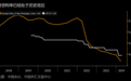 外媒：中国房贷利率下调给家庭消费能力带来的提振相当于GDP的0.3%