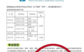 安徽省教育招生考试院紧急辟谣：这些中考信息不实！