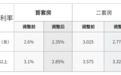 深圳住房公积金贷款利率下调，存量自2024年7月1日起开始执行调整后的利率