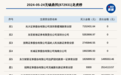 北交所上市公司无锡鼎邦登龙虎榜：当日换手率达到46.34%