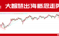 出海逻辑会持续很久 北上资金、QFII等外资持续加仓