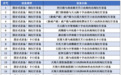公示！新增58处交通违法抓拍点位
