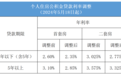 最新！佛山下调个人住房公积金贷款利率0.25个百分点