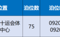宜春中心城区新增智慧停车泊位212个 具体位置公布