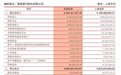 莱商银行：频陷增收不增利怪圈，盈利能力提升为何这么难？