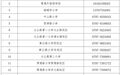 赣州章贡区、赣州蓉江新区发布公告：多所学校学位紧张