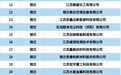 52家宿迁企业上榜！江苏2024“专精特新”（第一批）名单发布