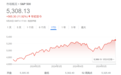 华尔街“最后的熊”：不要买股票，年内将暴跌逾20%