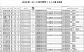 山东发布5月份重点交通违法企业、车辆及驾驶人名单
