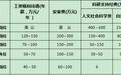 最高安家费300万元！安徽一高校全球招聘学院院长