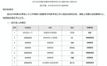 武大靖，拟被聘为吉大教授