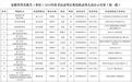 安徽省公务员局最新发布！