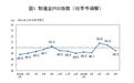 国家统计局：5月份制造业采购经理指数(PMI)为49.5%