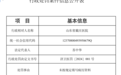 山东省戴庄医院被济宁市卫生健康委员会警告罚款30000元