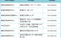 西安市2024年高考温馨提示