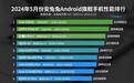 5月安卓手机性能榜出炉：vivo品牌屠榜 前10占了8位