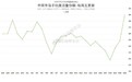iPhone狂降价最新销量重回中国市场第一