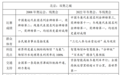 历年安徽高考作文题目回顾！